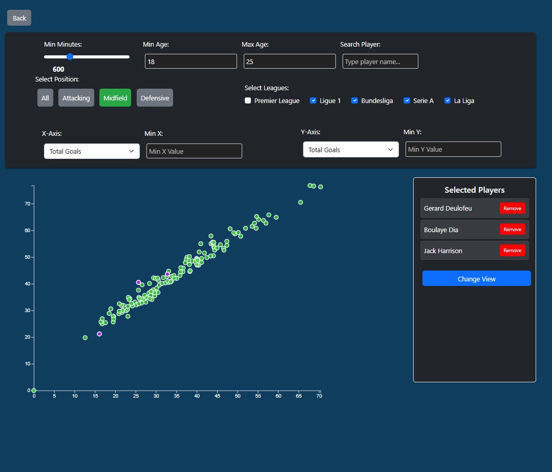 InfoVis tool screen
