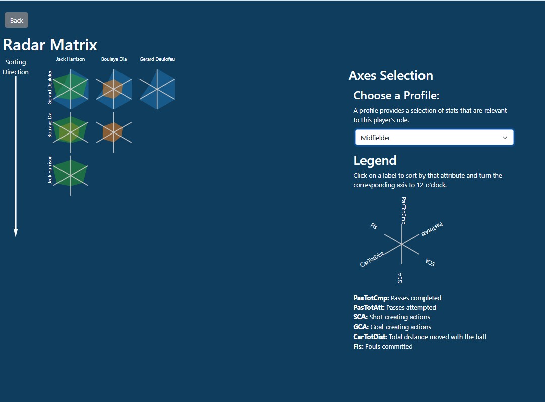 InfoVis tool screen