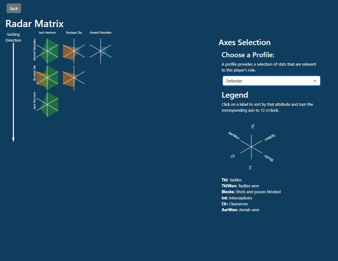 InfoVis tool screen